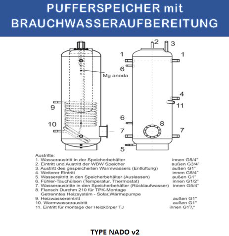 500 Liter Pufferspeicher mit Solarregister 140 & Isolierung – für Heizung und Solar