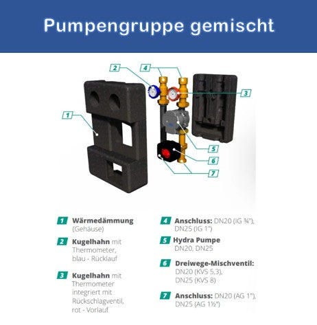 Pump group mixed with Grundfos UPS 25/65 for sale at a great price | TEKE e.U