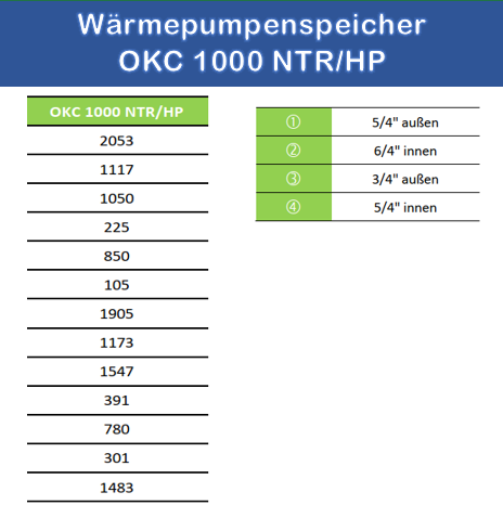1000 Liter Wärmepumpenspeicher mit einem Wärmetauscher OKC NTR/HP