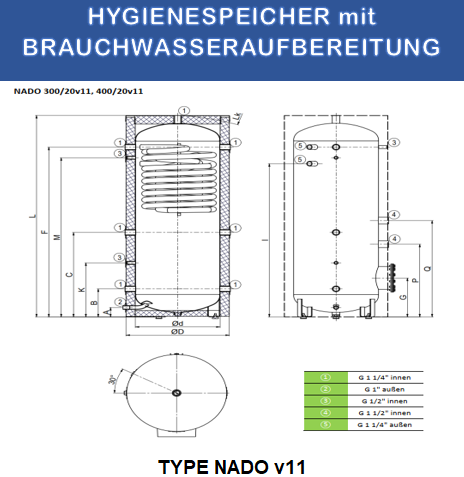 Hygienespeicher 1000Liter mit Isolierung & Wärmetauscher 25Liter