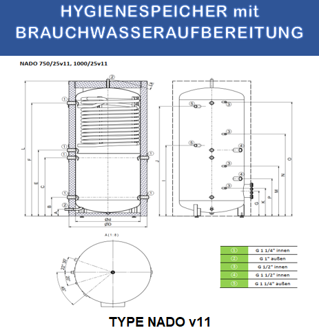 Hygienespeicher 750Liter mit Isolierung & Wärmetauscher 25Liter