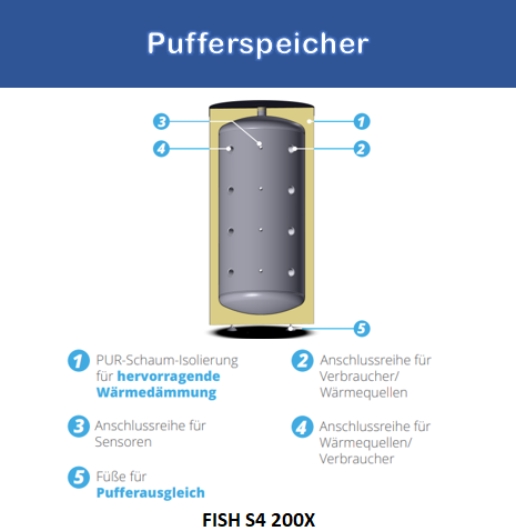 200 L Pufferspeicher – Schichtspeicher für Heizungsanlage, stehender Pufferspeicher | TEKE SHOP