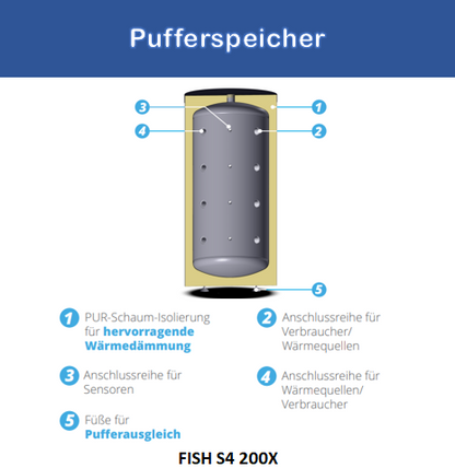 200 L Pufferspeicher – Schichtspeicher für Heizungsanlage, stehender Pufferspeicher | TEKE SHOP