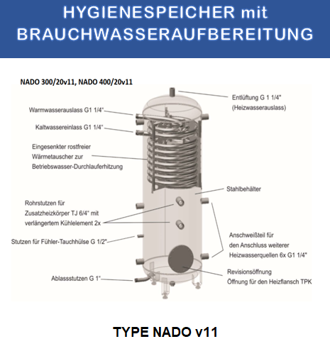 Hygienespeicher 750Liter mit Isolierung & Wärmetauscher 25Liter