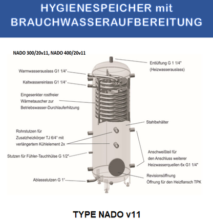Hygienespeicher 750Liter mit Isolierung & Wärmetauscher 25Liter