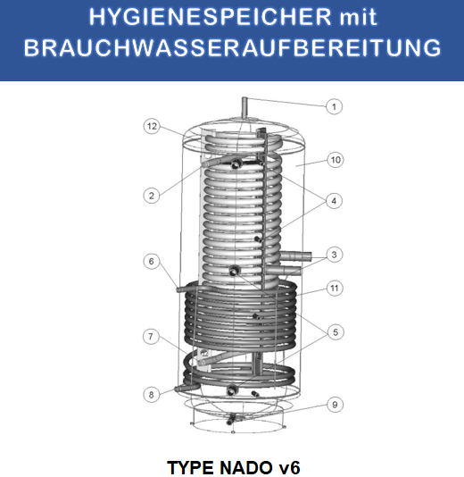 Hygienespeicher 500Liter mit Isolierung & Solarregister 25Liter