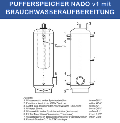 1000 Liter Pufferspeicher mit integriertem Speicher 200 Liter mit Isolierung-NADO 1000 /200 v1