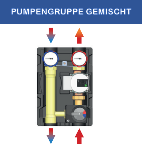 Pump group_mixed_ICMA_600x400