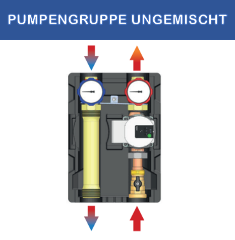 Pump group_unmixed_icma_600x400
