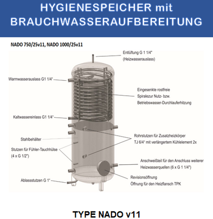 Hygienespeicher 750Liter mit Isolierung & Wärmetauscher 25Liter