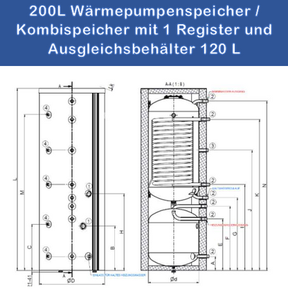 Kombispeicher 200/120 Liter für Wärmepumpen | Trinkwasser & Puffer