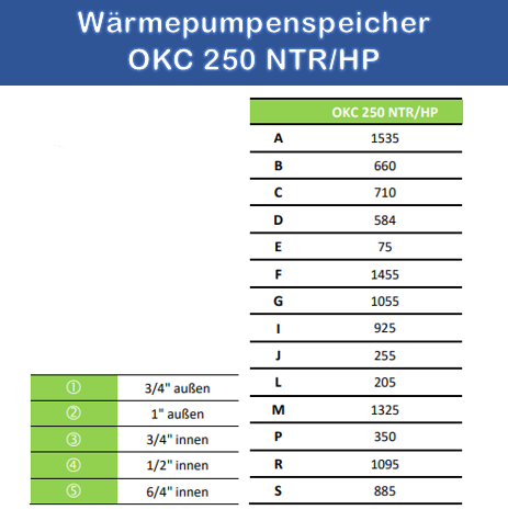 250 Liter Wärmepumpenspeicher mit einem Wärmetauscher OKC NTR/HP
