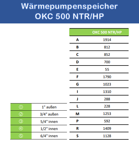 500 Liter Wärmepumpenspeicher mit einem Wärmetauscher OKC NTR/HP