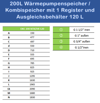 Kombispeicher 200/120 Liter für Wärmepumpen | Trinkwasser & Puffer