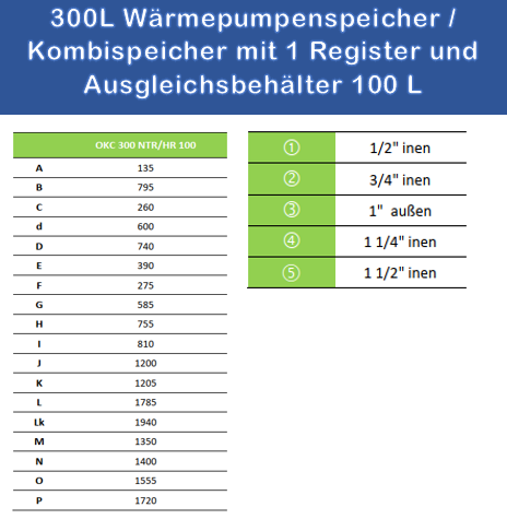 Kombispeicher 300/100 Liter für Wärmepumpen | Trinkwasser & Puffer