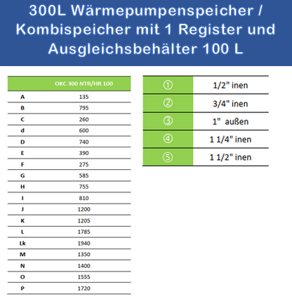 Kombispeicher 300/100 Liter für Wärmepumpen | Trinkwasser & Puffer