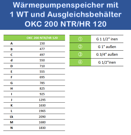 200/120 Liter Wärmepumpen-Kombispeicher OKC NTR/HR