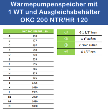 200/120 Liter Wärmepumpen-Kombispeicher OKC NTR/HR