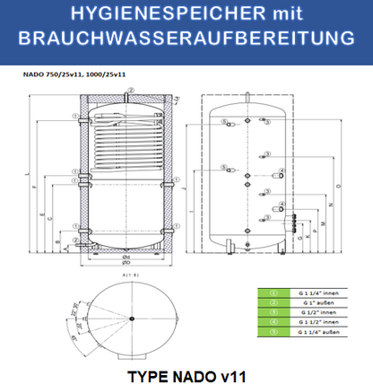 Hygienespeicher 750Liter mit Isolierung & Wärmetauscher 25Liter